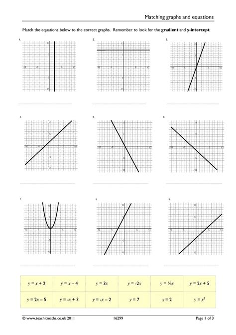 One way to do this is to use the information . . Match each graph with its equation